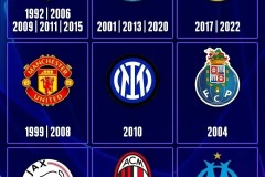 随着利物浦1-0绝杀阿森纳，布莱顿2-1曼城，英超最新积分榜出炉！